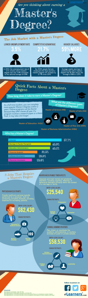 Earn-Masters-Degree-Infographic