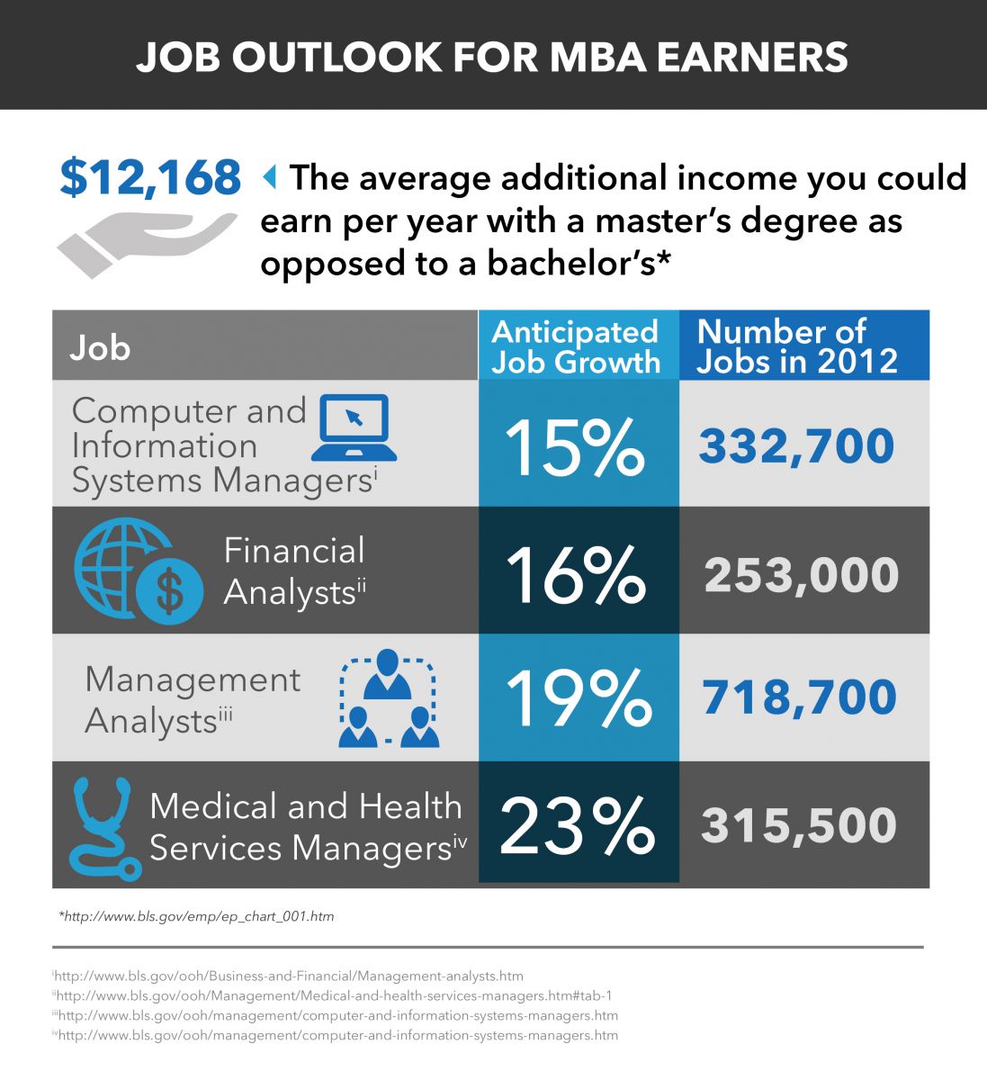 mba-salary-and-mba-job-outlook