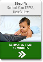 Step 4: Submit Your FAFSA: Here’s How